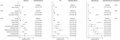 Lower participation among immigrants in colorectal cancer screening in Norway